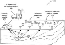 OFDMA-TDMA-BASED SEISMIC DATA TRANSMISSION OVER TV WHITE SPACE