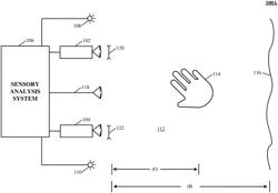 SYSTEMS AND METHODS OF GESTURAL INTERACTION IN A PERVASIVE COMPUTING ENVIRONMENT