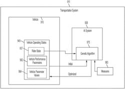 AUGMENTED REALITY RIDER INTERFACE RESPONSIVE TO LOCATION OR ORIENTATION OF THE VEHICLE