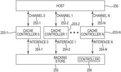 INTERLEAVED CACHE PREFETCHING