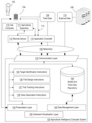 DIGITAL MODELING AND TRACKING OF AGRICULTURAL FIELDS FOR IMPLEMENTING AGRICULTURAL FIELD TRIALS