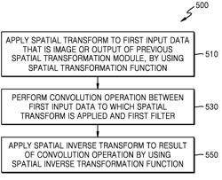 IMAGE PROCESSING METHOD AND APPARATUS USING CONVOLUTIONAL NEURAL NETWORK