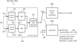 MULTI-CHANNEL SIGNAL GENERATOR, AUDIO ENCODER AND RELATED METHODS RELYING ON A MIXING NOISE SIGNAL