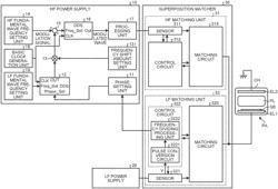 HIGH-FREQUENCY POWER SUPPLY APPARATUS