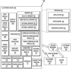 ELECTRONIC DEVICE AND METHOD FOR PERFORMING IMPEDANCE MATCHING ACCORDING TO ACTIVATION OF ANTENNAS