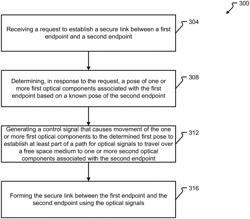 DEVICES, SYSTEMS, AND METHODS FOR FREE SPACE KEY EXCHANGE