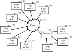 Detection, Analysis, and Countermeasures for Radio Transceivers