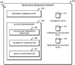 TECHNOLOGIES FOR FLEXIBLE AND AUTOMATIC MAPPING OF DISAGGREGATED NETWORK COMMUNICATION RESOURCES