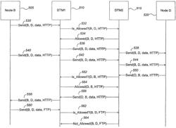 MANAGING COMMUNICATIONS BETWEEN COMPUTING NODES