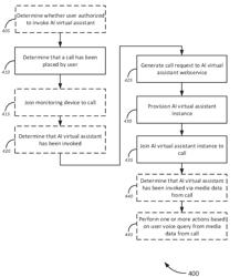 IN-LINE, IN-CALL AI VIRTUAL ASSISTANT FOR TELECONFERENCING