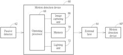 IMAGE SENSING SCHEME CAPABLE OF SAVING MORE POWER AS WELL AS AVOIDING IMAGE LOST AND ALSO SIMPLIFYING COMPLEX IMAGE RECURSIVE CALCULATION