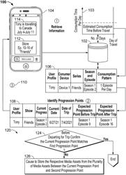 METHODS AND SYSTEMS FOR DYNAMICALLY OPTIMIZING CONTENT FOR CONSUMPTION ON A SCHEDULED TRIP