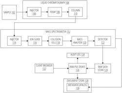 METHODS, MEDIUMS, AND SYSTEMS FOR ACCESSING ANALYTICAL CHEMISTRY SYSTEMS