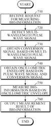 Apparatus and method for measuring bio-information