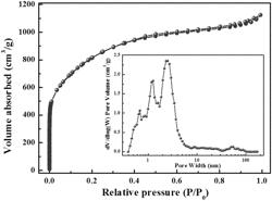 Lignin-based hierarchical porous carbon with high specific surface area and preparation method and application thereof