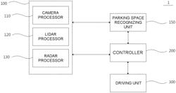 Automatic parking system and automatic parking method