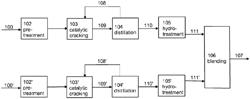 Preparation of a fuel blend