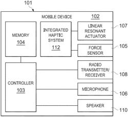 Control methods for a force sensor system