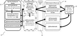 Use of soil and other environmental data to recommend customized agronomic programs