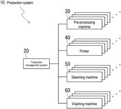 Production management system, production management program, production quantity management system, and production quantity management program