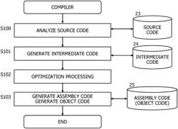 Compiler program, compiling method, information processing device