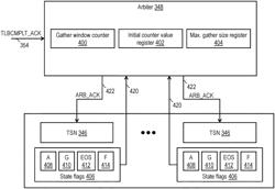 Gathering translation entry invalidation requests in a data processing system