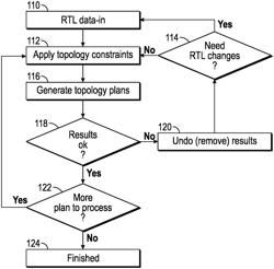 Fast topology bus router for interconnect planning