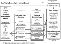 Neural-symbolic computing