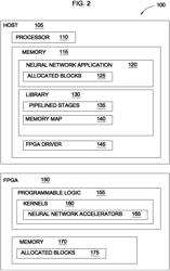 Machine learning runtime library for neural network acceleration