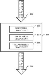 Randomly-modified first network to second network communication