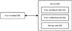 System and method for verifying user by security token combined with biometric data processing techniques