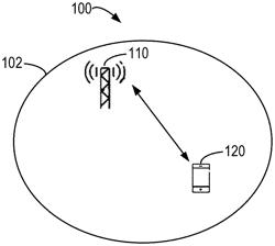 Sounding reference signal transmission