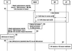 Method and apparatus for detecting service and analyzing service characteristic using NWDAF in mobile communication system