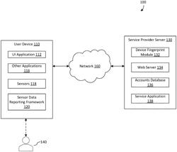 System and method for fingerprinting a device based on sensor data