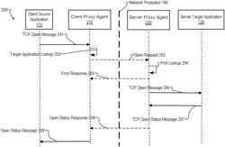 Systems and methods for virtual multiplexed connections