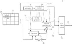 Coding of a spatial sampling of a two-dimensional information signal using subdivision