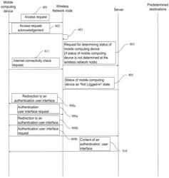 Methods and apparatus for processing data packets originated from a mobile computing device to destinations at a wireless network node