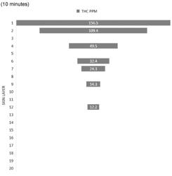 COMPOSITIONS AND METHODS FOR TREATING SKIN AND NEUROPATHIC CONDITIONS AND DISORDERS