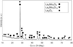 LANTHANUM/MOLYBDENUM COMPOSITE OXIDE, ANTIBACTERIAL SINTERED COMPACT, AND ANTIVIRAL SINTERED COMPACT