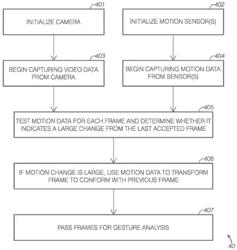 METHODS FOR CAMERA MOVEMENT COMPENSATION