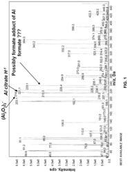 Facile Synthesis of Aluminum Salts Using Activated Aluminum Precursor