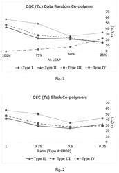 Thermally Stable Macromolecular Compound and Petroleum Composition Including the Same