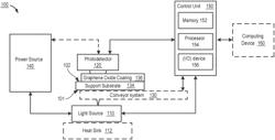 APPARATUS FOR CHARACTERIZATION OF GRAPHENE OXIDE COATINGS