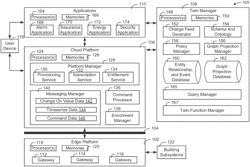 BUILDING PLATFORM CHIP FOR DIGITAL TWINS