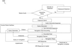 TELEPRESENCE ROBOTS HAVING COGNITIVE NAVIGATION CAPABILITY