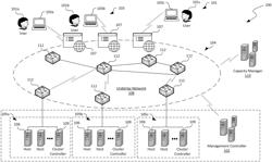 RESOURCE CAPACITY MANAGEMENT IN COMPUTING SYSTEMS