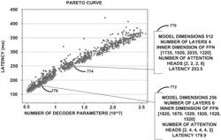 TRANSFORMER-BASED AUTOREGRESSIVE LANGUAGE MODEL SELECTION