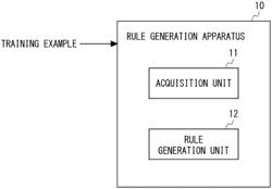 RULE GENERATION APPARATUS, RULE GENERATION METHOD, AND NON-TRANSITORY COMPUTER READABLE MEDIUM STORING CONTROL PROGRAM