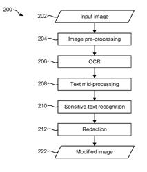 METHODS, APPARATUSES, AND COMPUTER-READABLE STORAGE MEDIA FOR IMAGE-BASED SENSITIVE-TEXT DETECTION