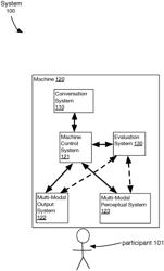 SYSTEMS AND METHODS FOR ADAPTIVE HUMAN-MACHINE INTERACTION AND AUTOMATIC BEHAVIORAL ASSESSMENT